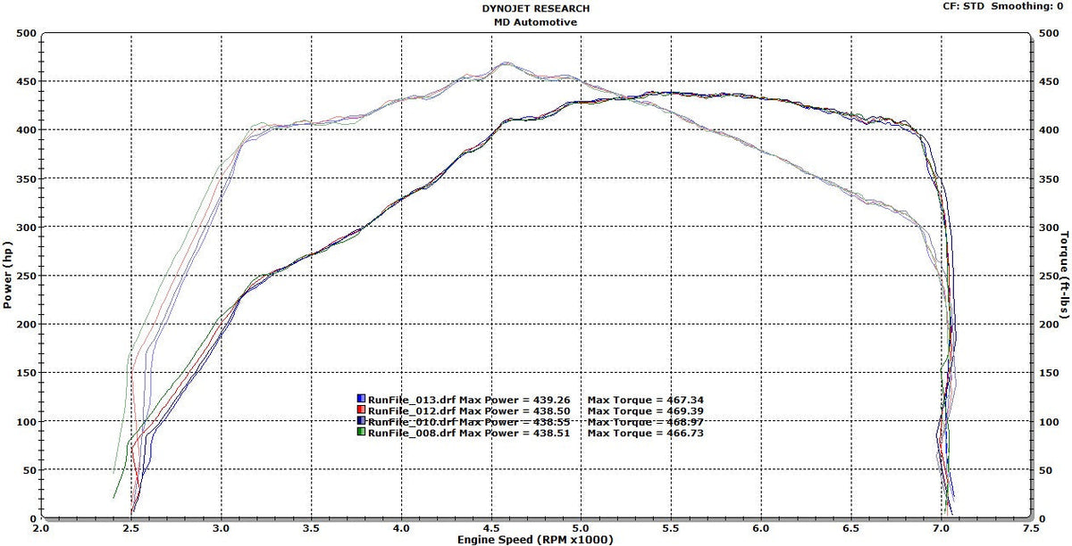 Competition Series Front Mount Intercooler for 2007-10 535i Engine Standard Kit