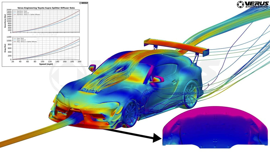 Verus Engineering Front Splitter Kit High Downforce Toyota Supra MK5