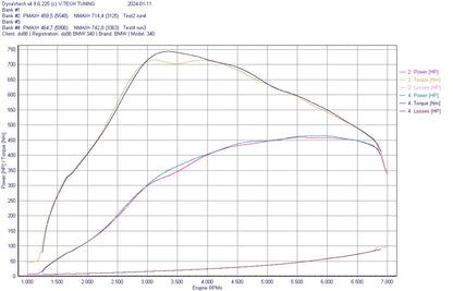 do88 MERA Charge Cooler Intake Manifold BMW B58 Gen 1