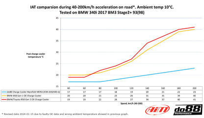 do88 MERA Charge Cooler Intake Manifold BMW B58 Gen 1