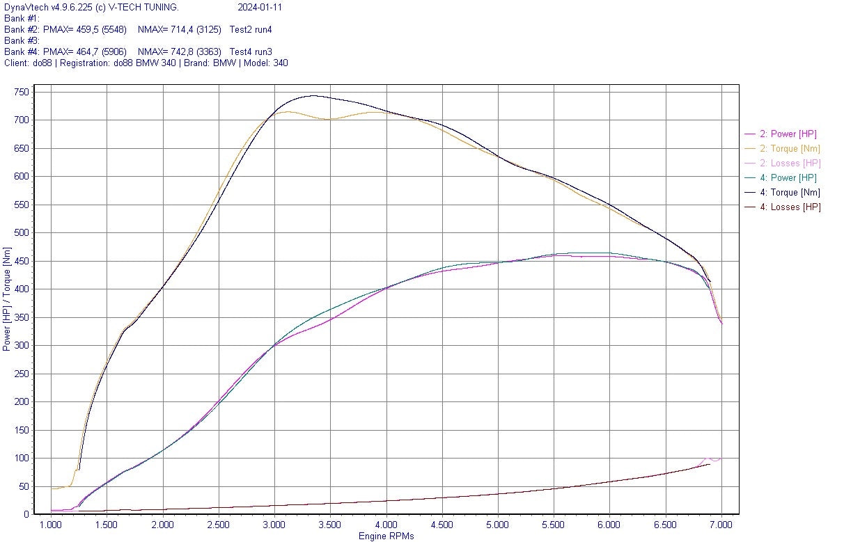 do88 Charge Cooler Intake Manifold BMW B58 Gen 1