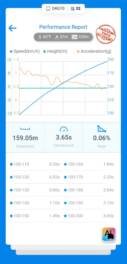 Dynamic Autowerx 6969 BMW/Supra GEN 2 B58TU (6 Port)