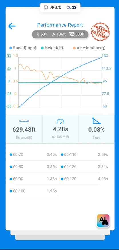 Dynamic Autowerx 6969 BMW/Supra GEN 2 B58TU (6 Port)