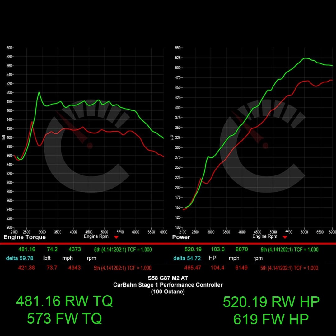 CarBhan 619 HP Stage 1 Performance Controller  BMW G87 M2