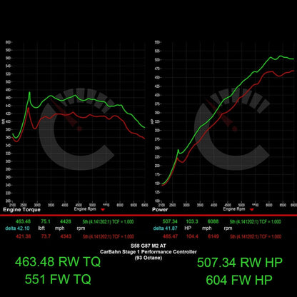 CarBhan 619 HP Stage 1 Performance Controller  BMW G87 M2