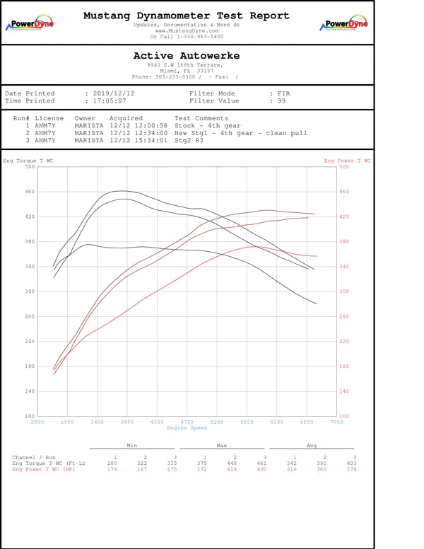 Active Autowerke Catted Downpipe with GESI B58 BMW M240i, M340i, M440i & xDrive G Chassis