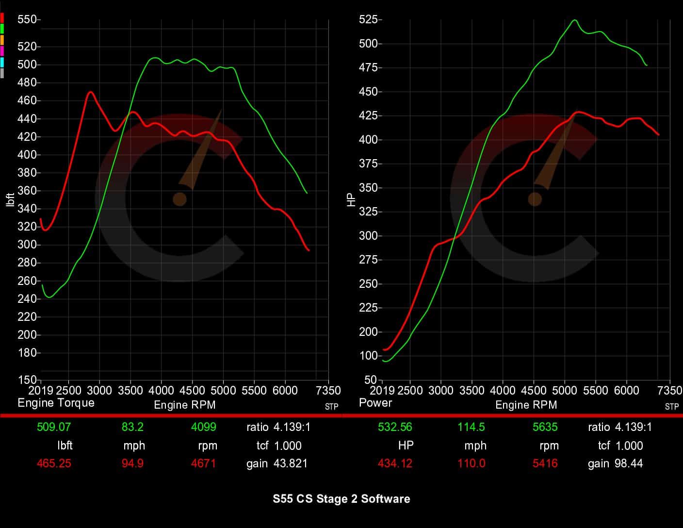 CarBahn 605 HP Stage 2 Software | BMW M2/M3/M4 F80 F82 F83 F87 S55