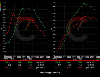 CarBahn 605 HP Stage 2 Software | BMW M2/M3/M4 F80 F82 F83 F87 S55
