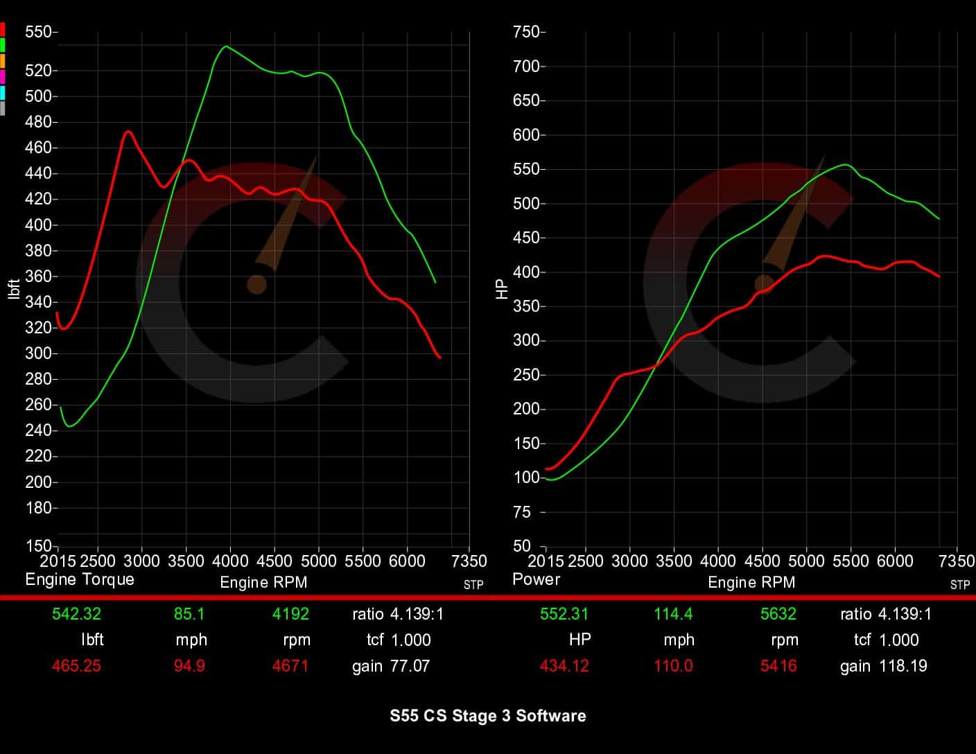 CarBahn 628 HP Stage 3 Software | BMW M2/M3/M4 F80 F82 F87 S55