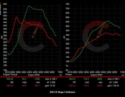 CarBahn 628 HP Stage 3 Software | BMW M2/M3/M4 F80 F82 F87 S55