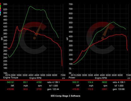 CarBahn 628 HP Stage 3 Software | BMW M2/M3/M4 F80 F82 F87 S55