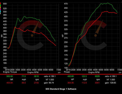 CarBahn561 HP Stage 1 ECU Software | BMW M2/M3/M4 F80 F82 F83 F87 S55