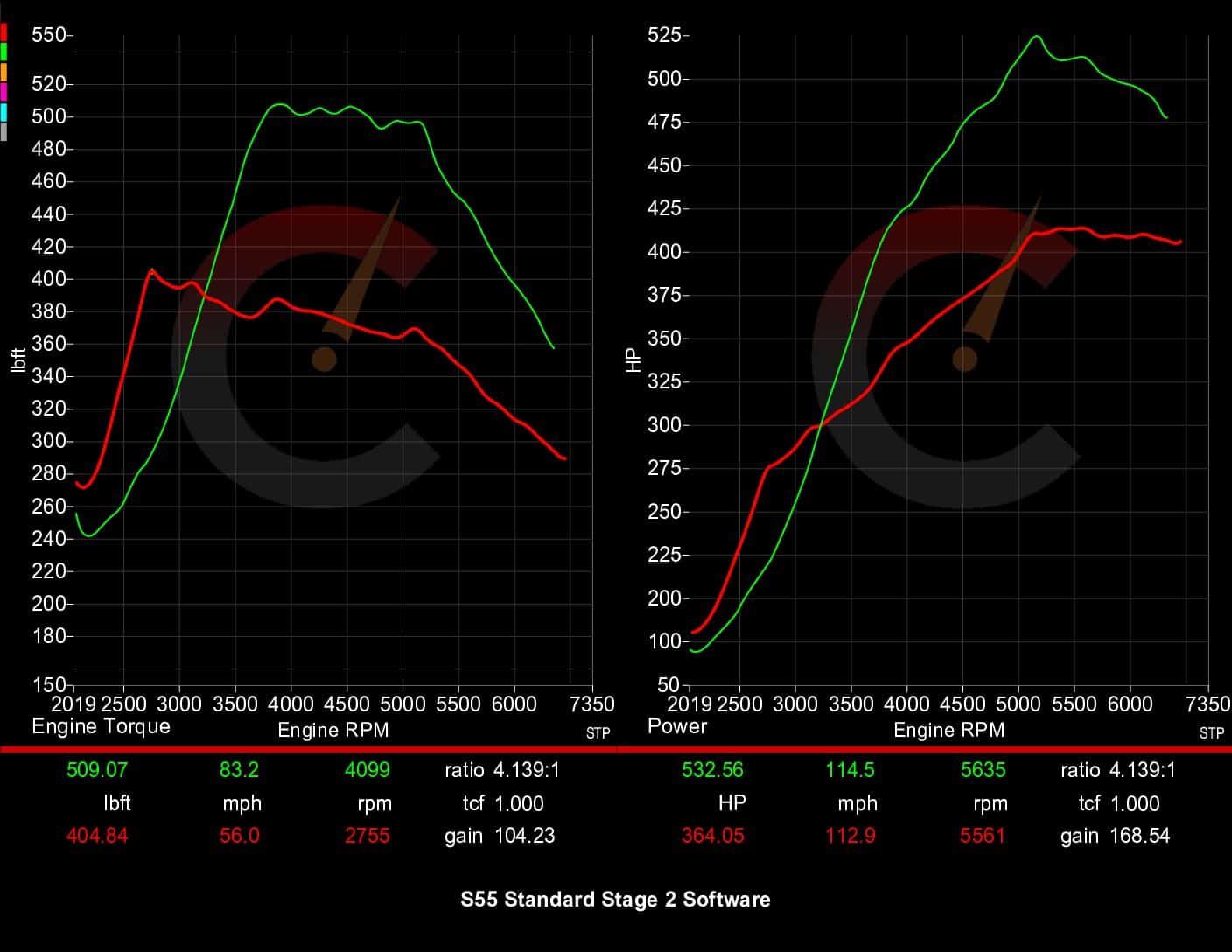 CarBahn 605 HP Stage 2 Software | BMW M2/M3/M4 F80 F82 F83 F87 S55