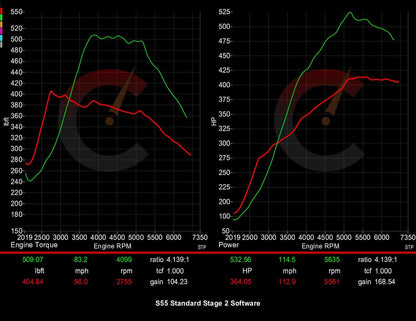 CarBahn 605 HP Stage 2 Software | BMW M2/M3/M4 F80 F82 F83 F87 S55
