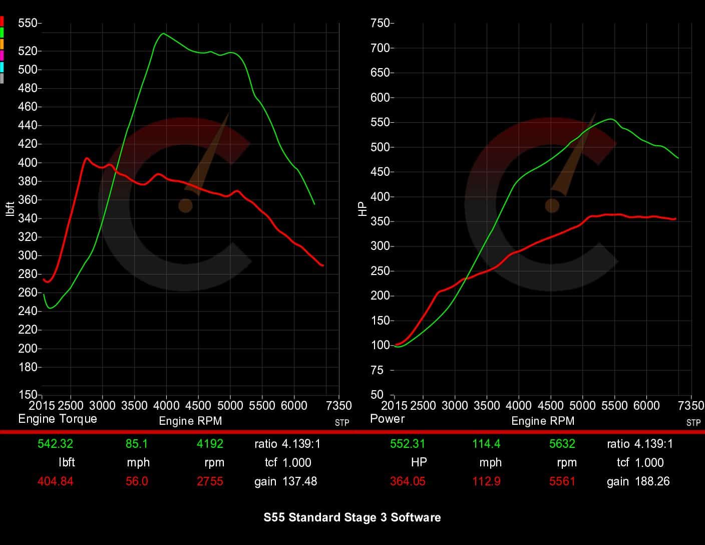 CarBahn 628 HP Stage 3 Software | BMW M2/M3/M4 F80 F82 F87 S55