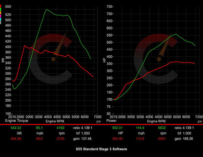 CarBahn 628 HP Stage 3 Software | BMW M2/M3/M4 F80 F82 F87 S55
