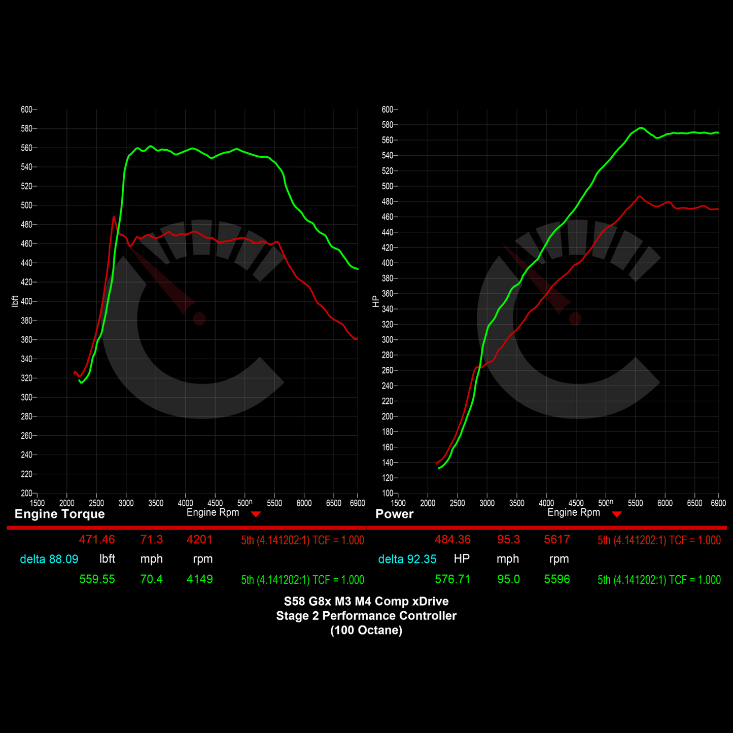 CarBahn 704 HP Stage 2 Performance Controller | BMW M3/M4 G80 G82 G83 S58