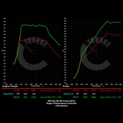 CarBahn 704 HP Stage 2 Performance Controller | BMW M3/M4 G80 G82 G83 S58