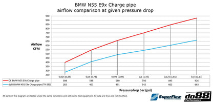 do88 Charge Pipe BMW N55 E90/E92/E93 E82 X1 E84
