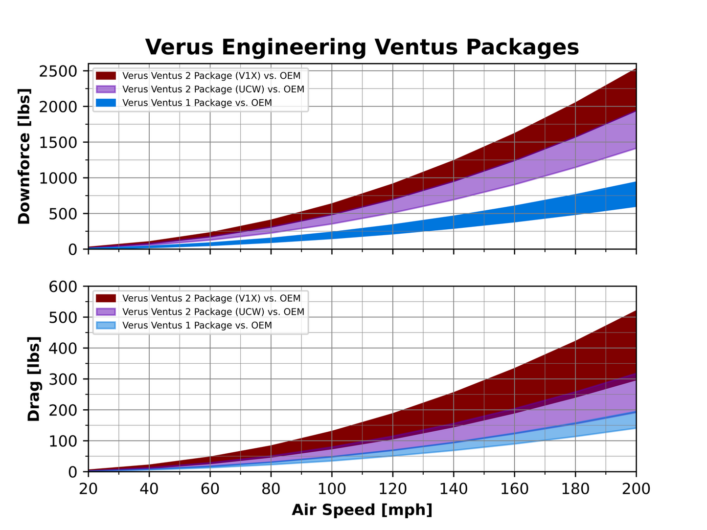 Verus Engineering V1X Rear Wing Kit BMW G82 M4 S58