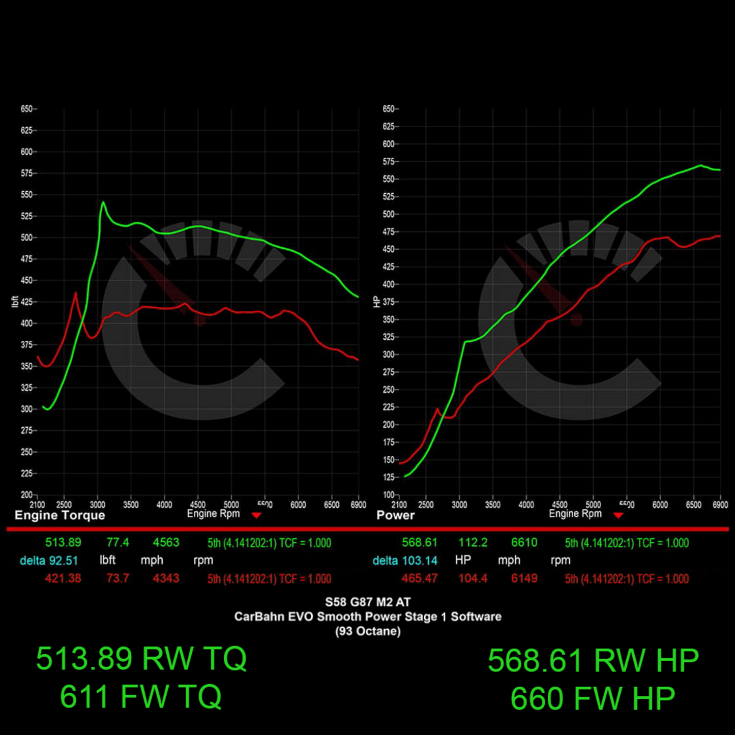 CarBahn 677 HP Stage 1 ECU Software | BMW G87 M2 S58