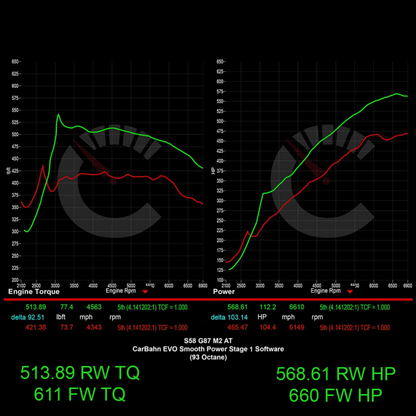 CarBahn 677 HP Stage 1 ECU Software | BMW G87 M2 S58