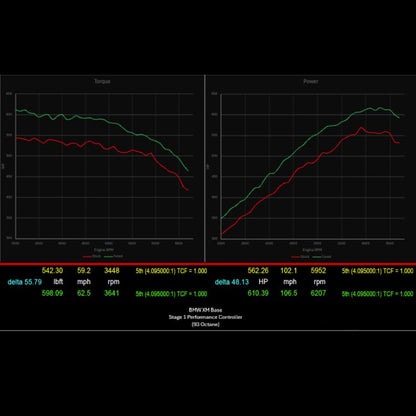 CarBhan 787 HP Stage 1 Performance Controller  BMW XM G09