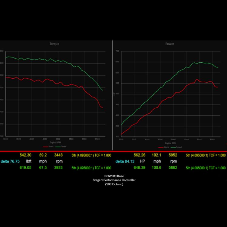 CarBhan 787 HP Stage 1 Performance Controller  BMW XM G09