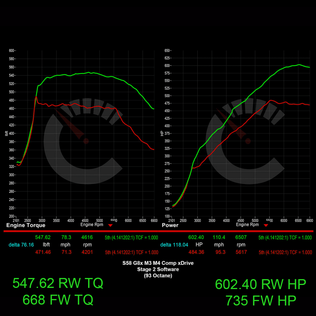 CarBahn 754 HP Stage 2 Software | BMW M3/M4 Automatic Transmissions G80 G82 G83 S58
