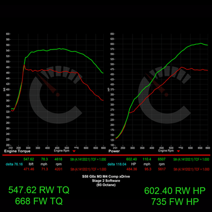 CarBahn 754 HP Stage 2 Software | BMW M3/M4 Automatic Transmissions G80 G82 G83 S58
