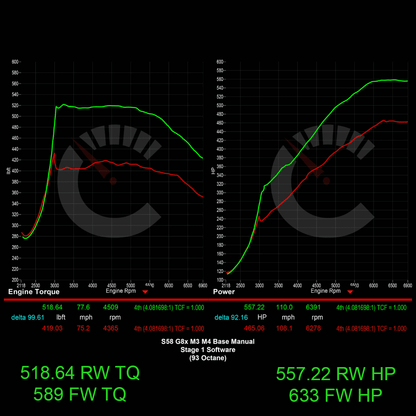 CarBahn 644 HP Stage 1 ECU Software | BMW M2/M3/M4 with Manual Transmissions G80 G82 G83 G87