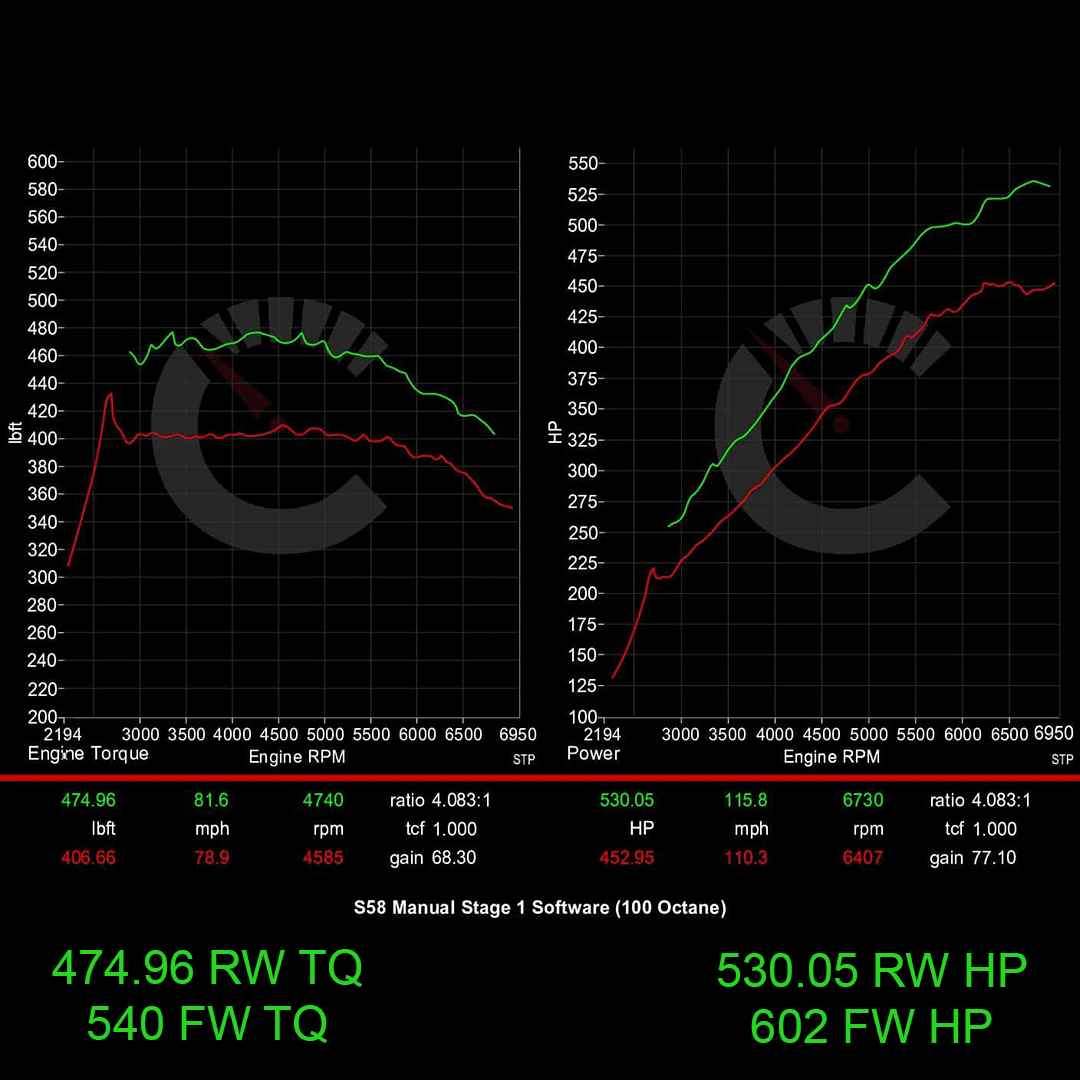 CarBhan 671 HP Stage 1 Performance Controller BMW M3/M4 G80 G82 G83 S58