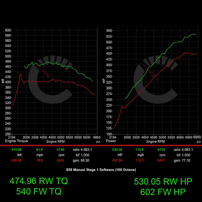 CarBhan 671 HP Stage 1 Performance Controller BMW M3/M4 G80 G82 G83 S58