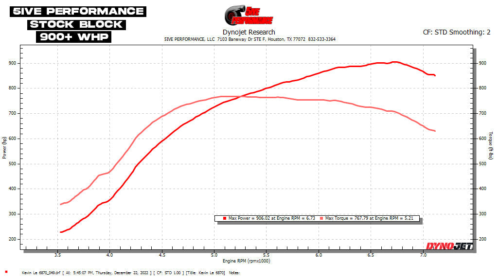 A90/91 Supra 6-Port Turbo Kit