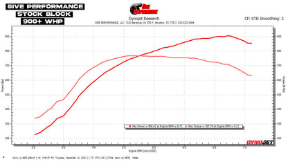 A90/91 Supra 6-Port Turbo Kit