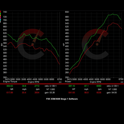 CarBahn 815 HP Stage 1 Software | BMW X5M/X6M (2020) F95 F96 S63