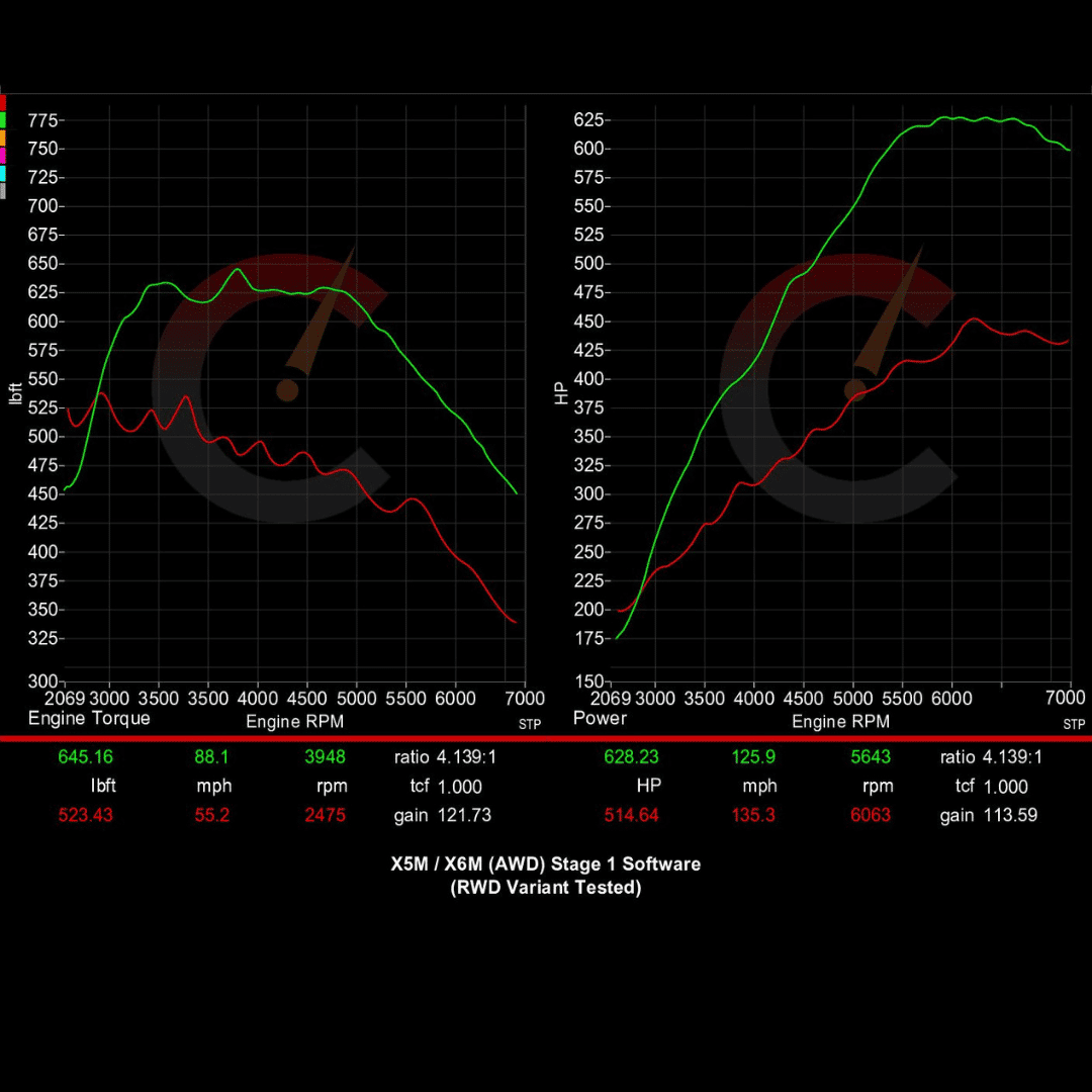 CarBahn 731 HP Stage 1 Software | BMW X5M/X6M F95 F96 (2015-2019) S63