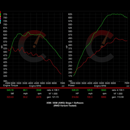 CarBahn 731 HP Stage 1 Software | BMW X5M/X6M F95 F96 (2015-2019) S63
