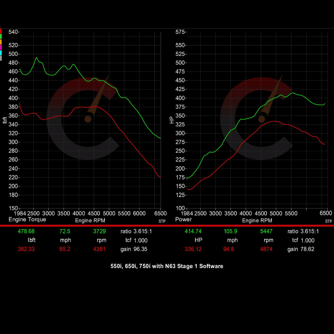 CarBahn 506 HP Stage 1 ECU Software | BMW 550i/650i/750i/X5/X6 F10 F12 F15 F16 N63