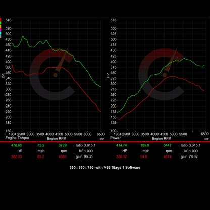 CarBahn 506 HP Stage 1 ECU Software | BMW 550i/650i/750i/X5/X6 F10 F12 F15 F16 N63