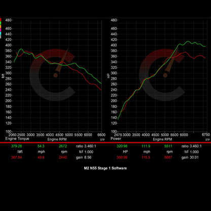 CarBahn 351 HP Stage 1 ECU Software | BMW F87 M2 Base Model