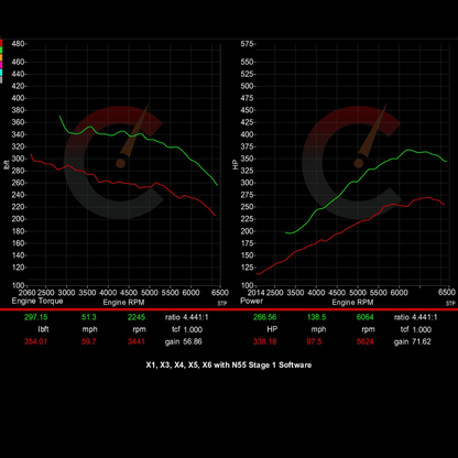 CarBhan Stage 1 Software | BMW X3/X4/X5/X6 G01/G02/G05/G06