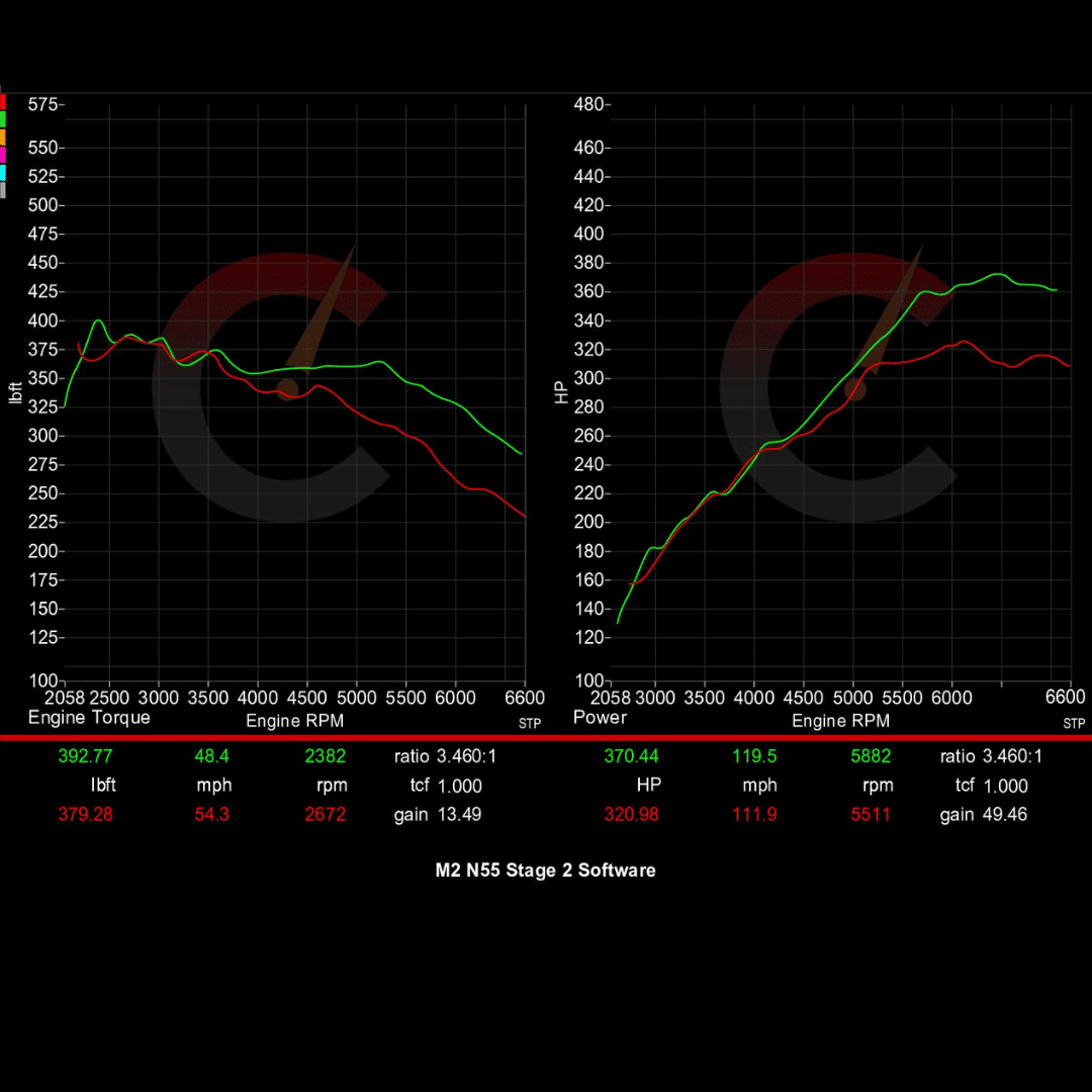 CarBahn 420 HP Stage 2 Software | BMW F87 M2 N55