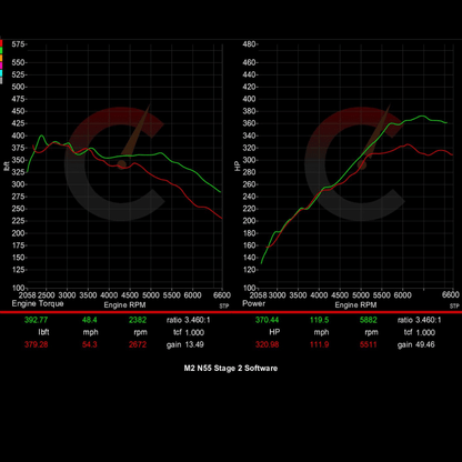 CarBahn 420 HP Stage 2 Software | BMW F87 M2 N55