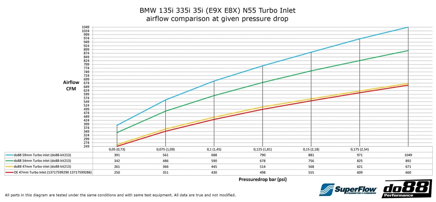 do88 Turbo Inlet Hose BMW N55 E90/E92/E93 E82 X1 E8x