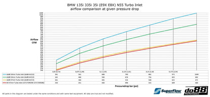 do88 Turbo Inlet Hose BMW N55 E90/E92/E93 E82 X1 E8x