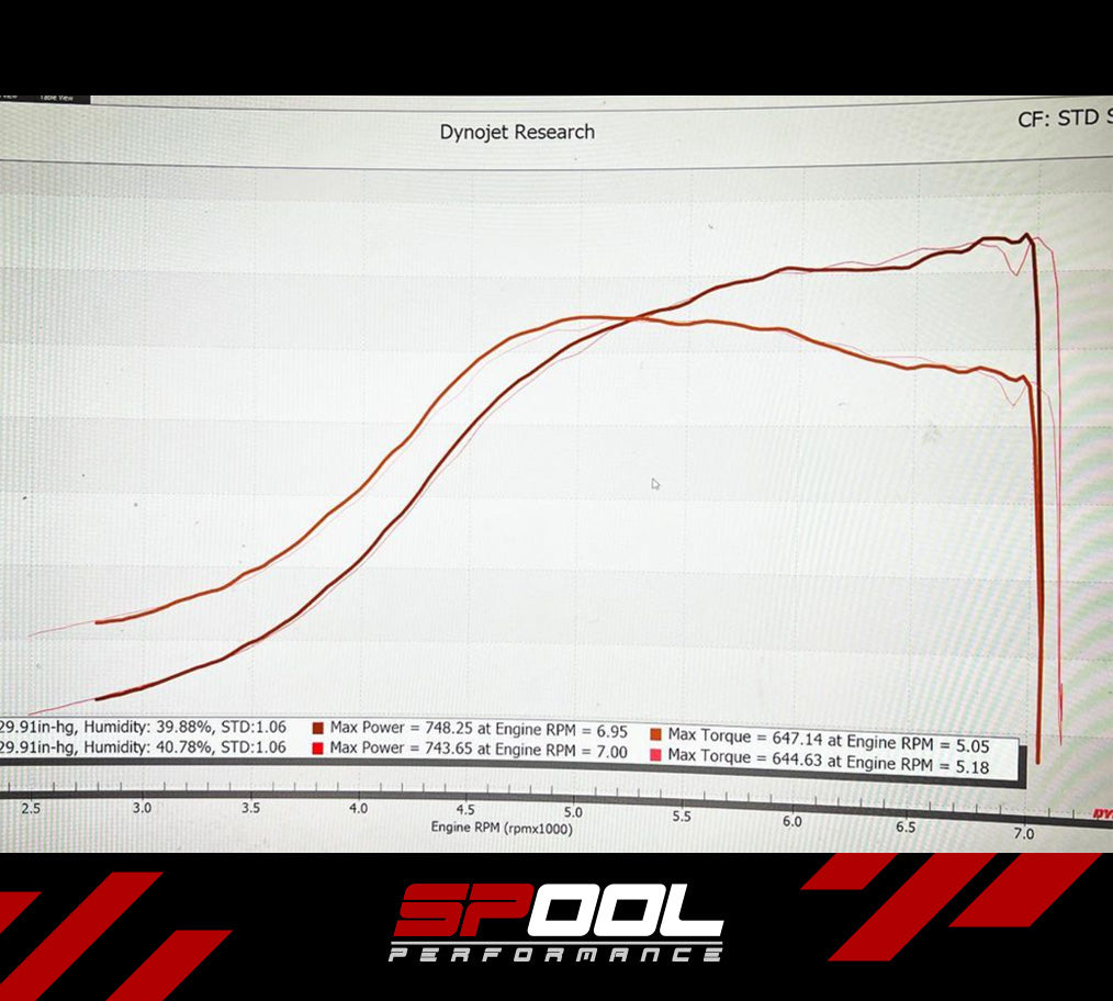 Spool Performance IFX150 Upgraded DI Injectors BMW Gen 1 B58