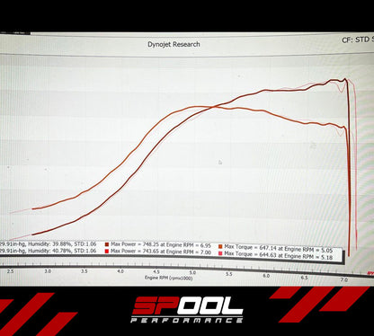 Spool Performance IFX150 Upgraded DI Injectors BMW Gen 1 B58