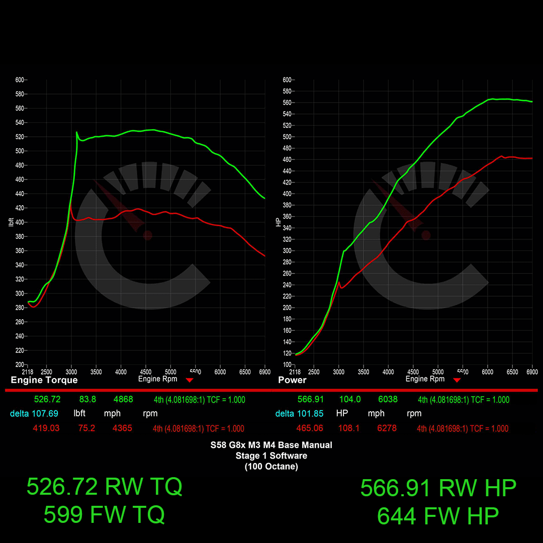 CarBahn 644 HP Stage 1 ECU Software | BMW M2/M3/M4 with Manual Transmissions G80 G82 G83 G87