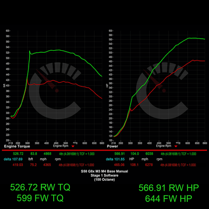 CarBahn 644 HP Stage 1 ECU Software | BMW M2/M3/M4 with Manual Transmissions G80 G82 G83 G87